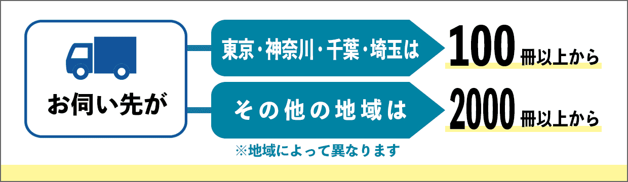 出張買取